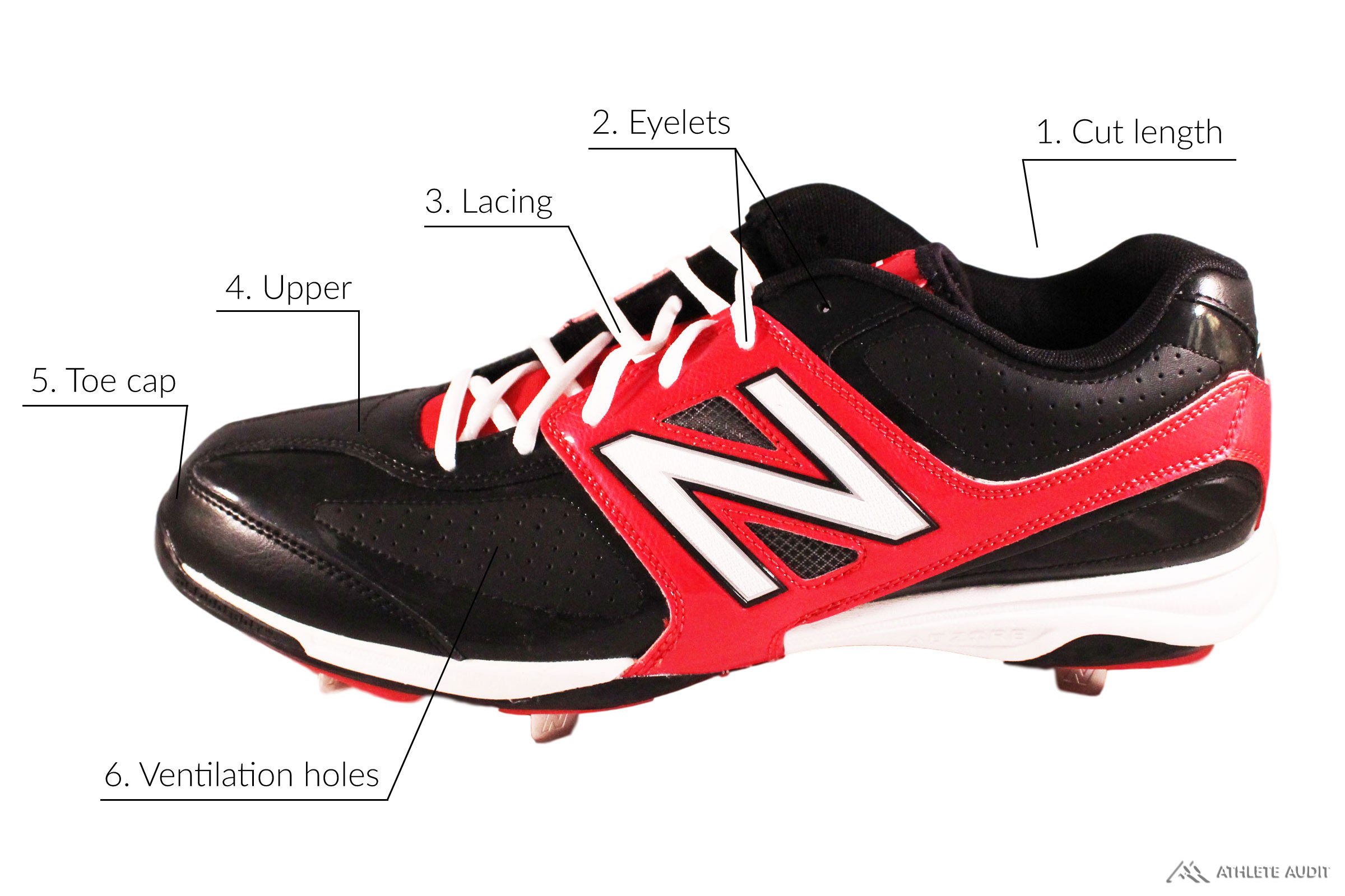 Parts of a Baseball Cleat - Outer - Anatomy of an Athletic Shoe - Athlete Audit Parts of a Baseball Cleat - Outer - Anatomy of an Athletic Shoe - Athlete Audit