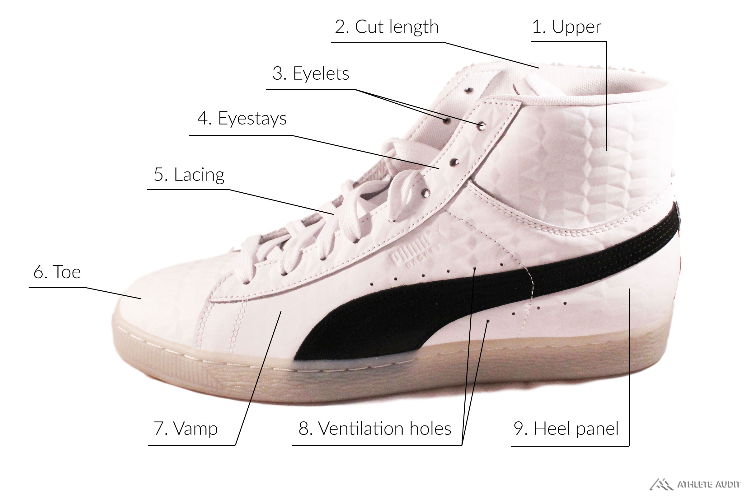 Parts of a Basketball Shoe - Outer - Anatomy of an Athletic Shoe - Athlete Audit