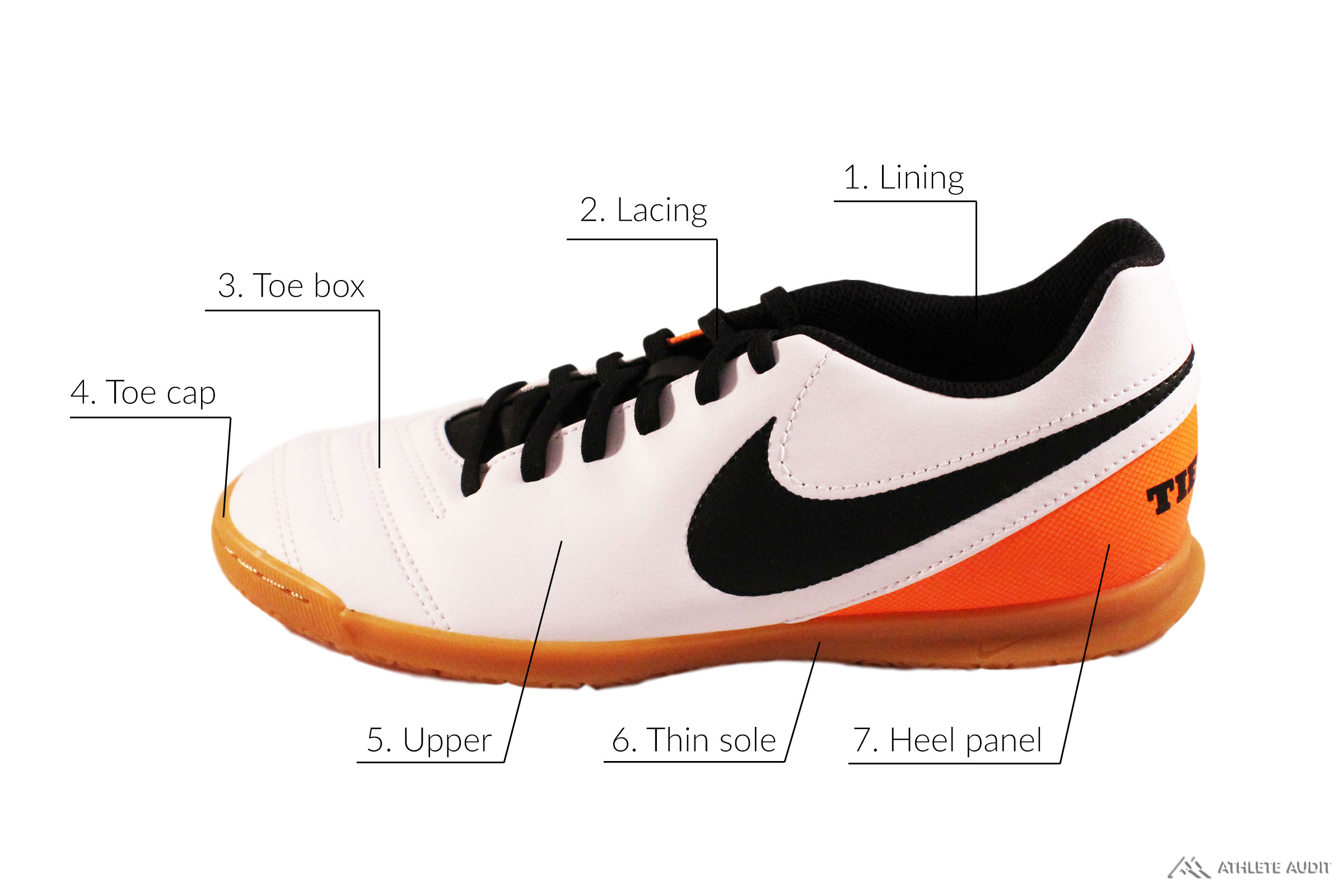 Parts of an Indoor Soccer Shoe - Outer - Anatomy of an Athletic Shoe - Athlete Audit