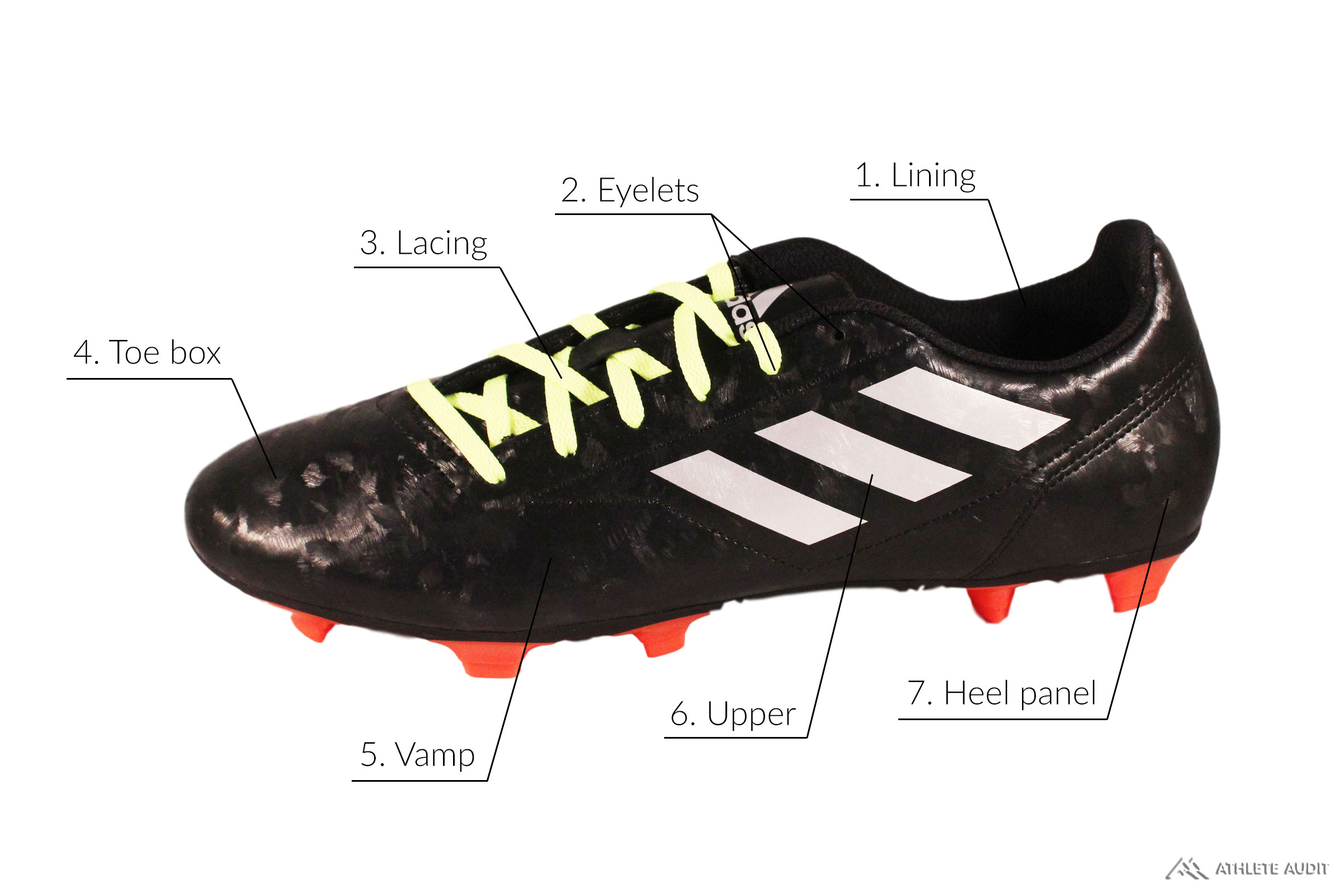 Parts of a Soccer Cleat - Outer - Anatomy of an Athletic Shoe - Athlete Audit Parts of a Soccer Cleat - Outer - Anatomy of an Athletic Shoe - Athlete Audit