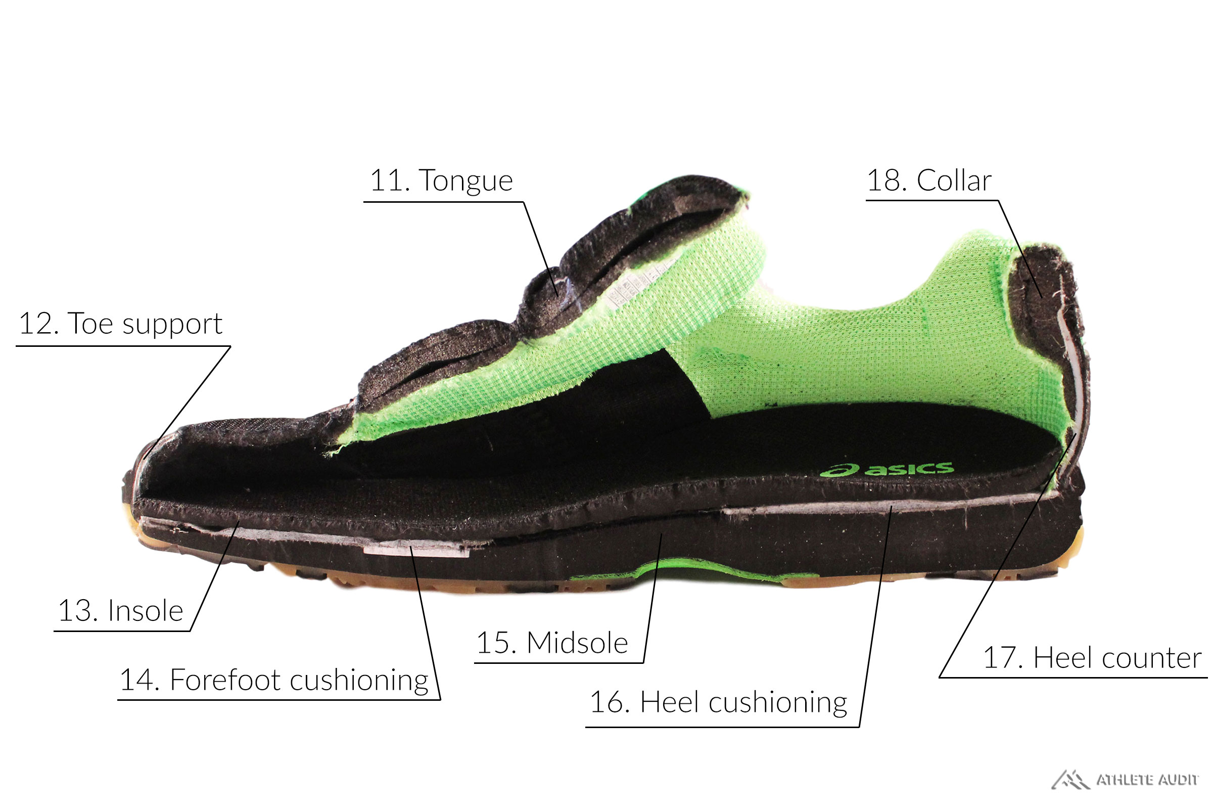 Parts of a Volleyball Shoe - Inside - Anatomy of an Athletic Shoe - Athlete Audit