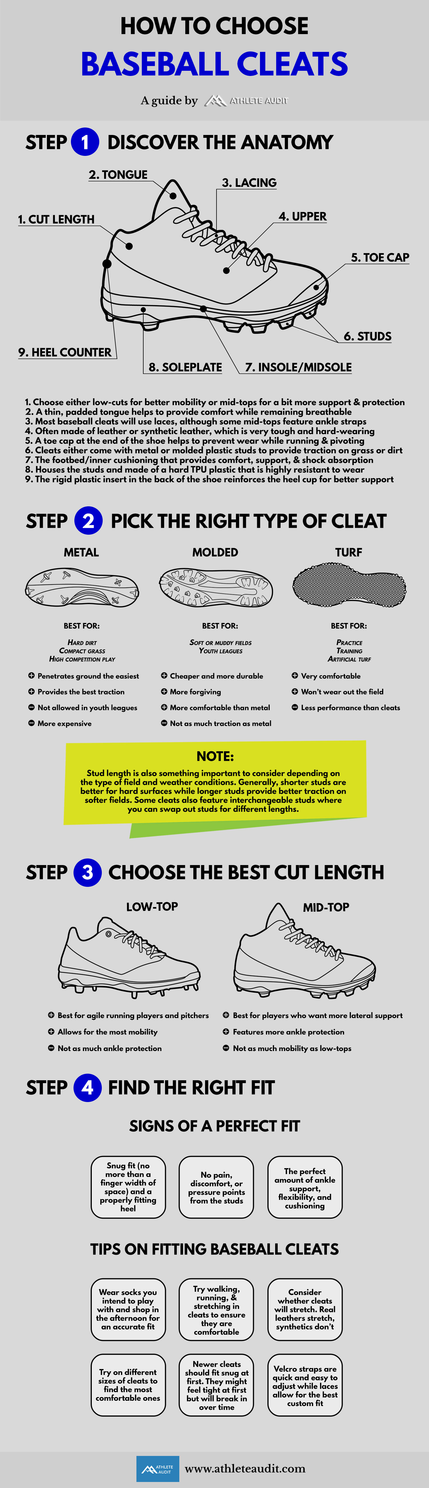How to Choose Baseball Cleats - Infographic by Athlete Audit