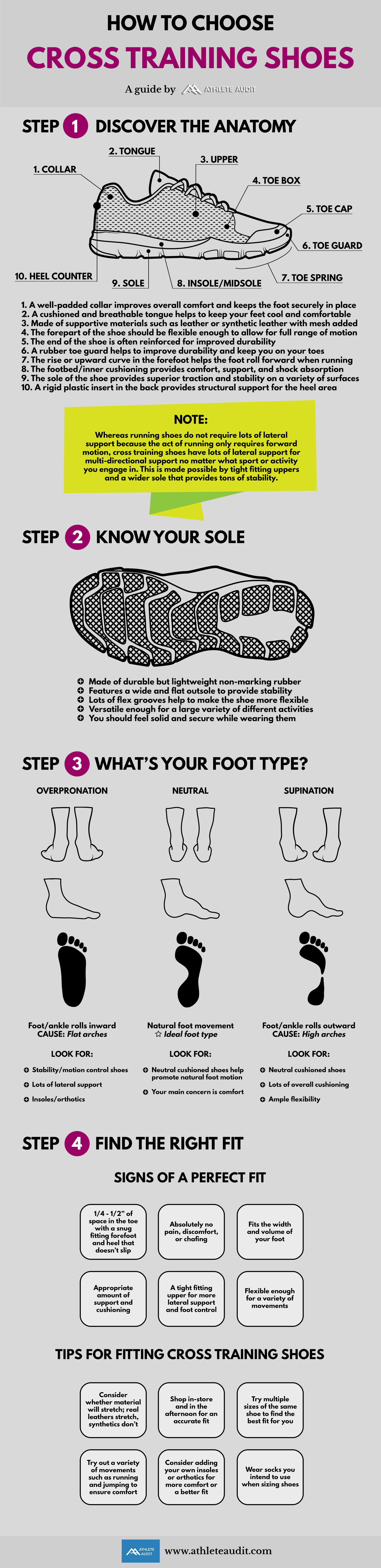 How to Choose Cross Training Shoes - Best Cross Training Shoes - Infographic by Athlete Audit