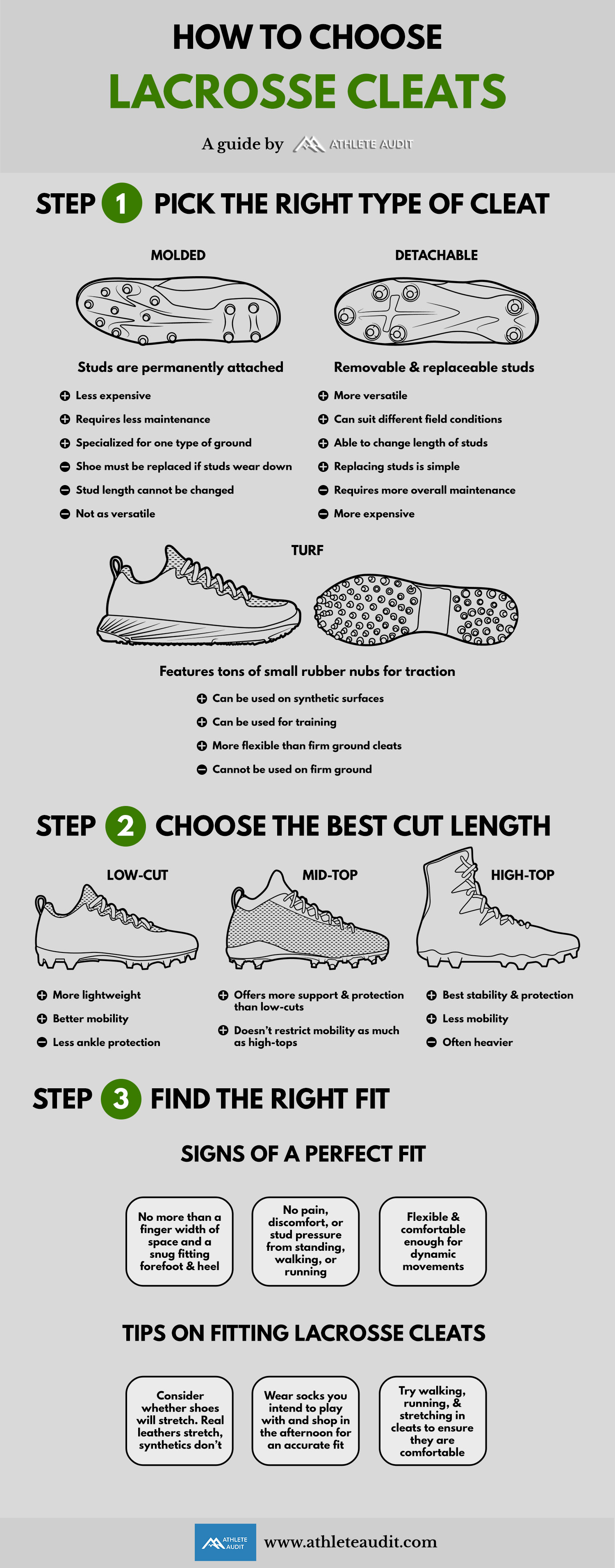 How to Choose Lacrosse Cleats - Best Lacrosse Cleats - Infographic - Athlete Audit